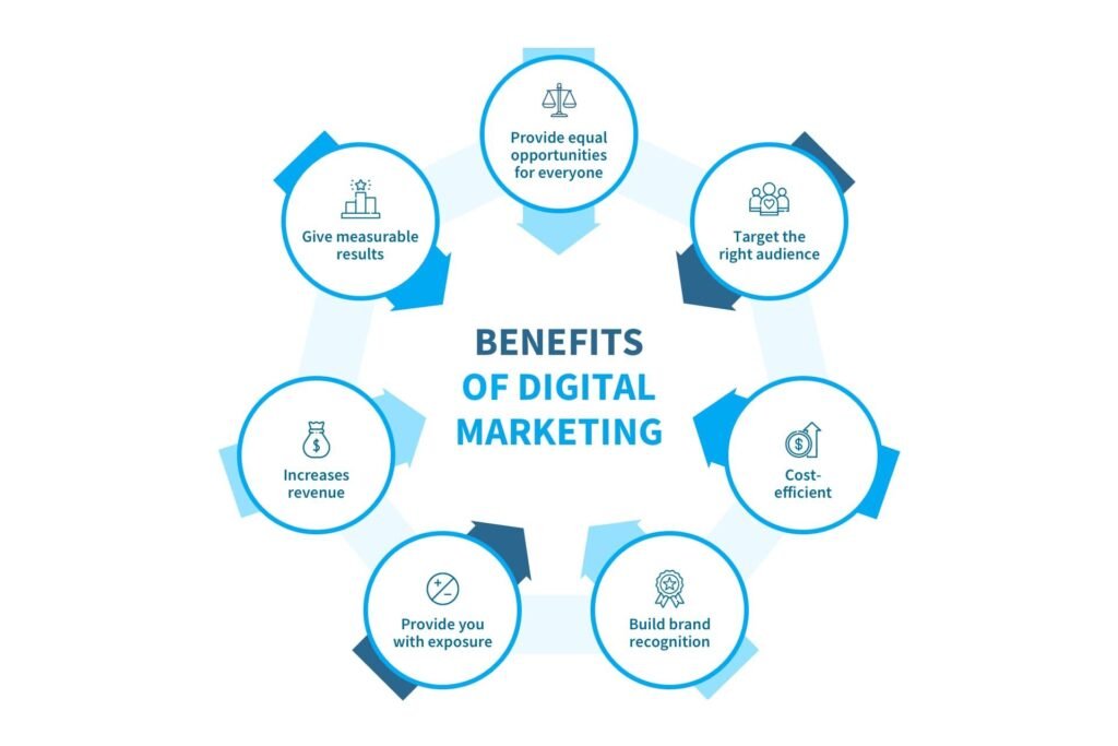 Advantages of Digital Marketing